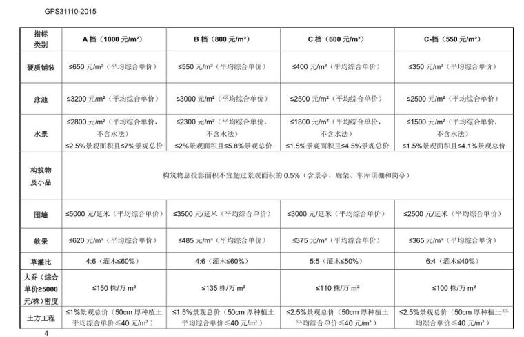 知名企业二代高层景观成本限额控制标准 (2)