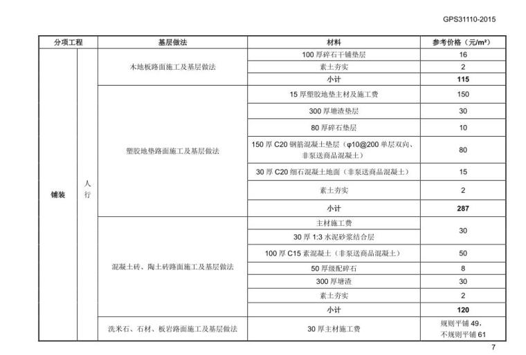 知名企业二代高层景观成本限额控制标准 (4)