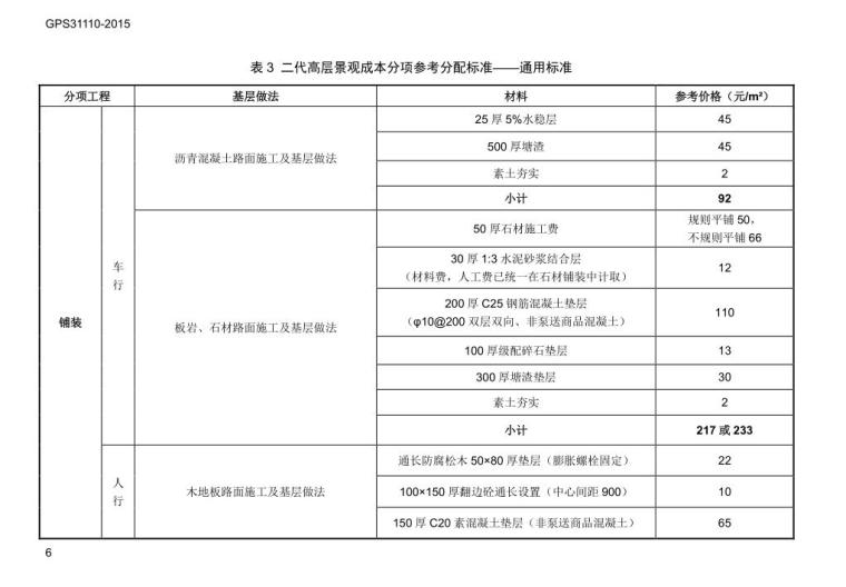 知名企业二代高层景观成本限额控制标准 (3)