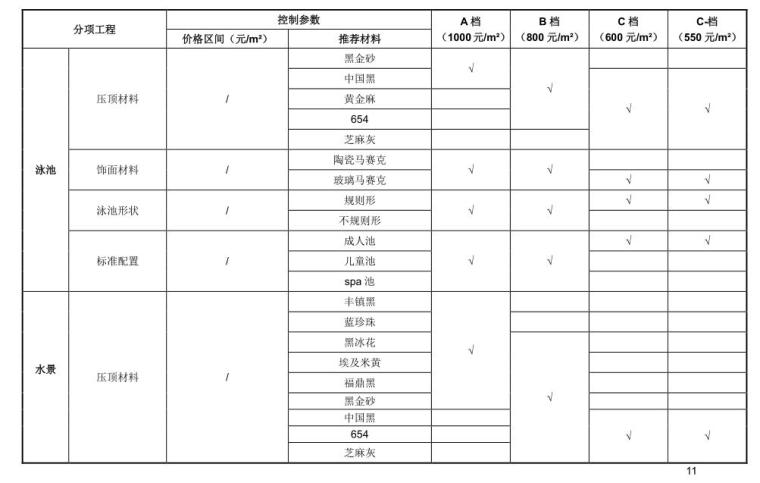 知名企业二代高层景观成本限额控制标准 (7)