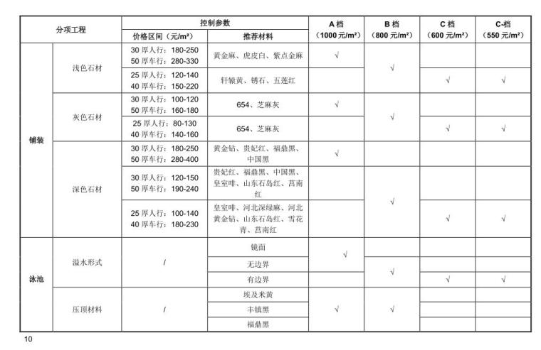 知名企业二代高层景观成本限额控制标准 (6)