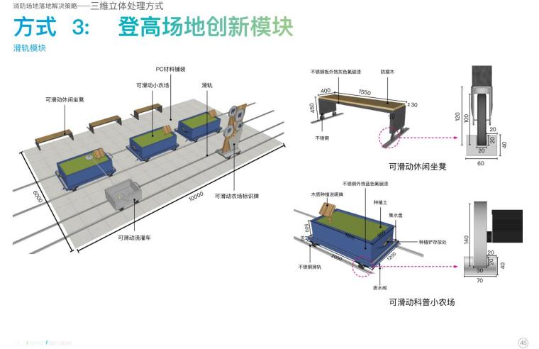 知名企业住宅类消防救援场地景观设计专题 (1)