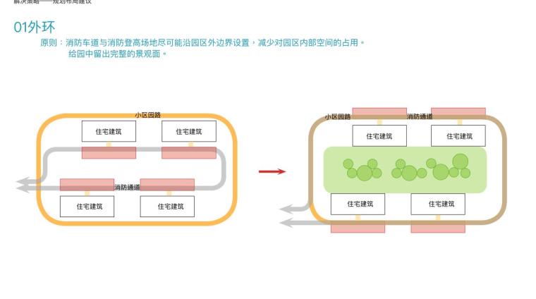 知名企业住宅类消防救援场地景观设计专题 (6)