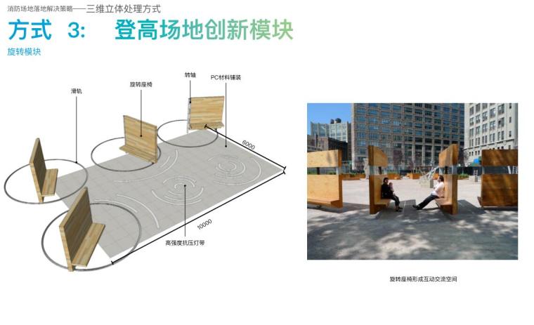 知名企业住宅类消防救援场地景观设计专题 (2)