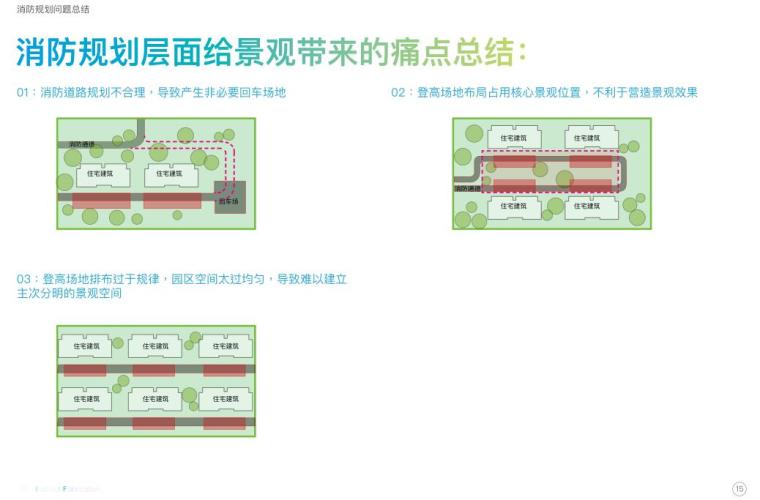 知名企业住宅类消防救援场地景观设计专题 (5)