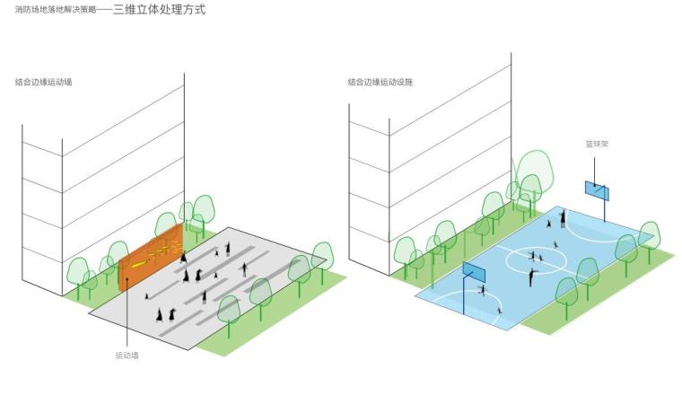 知名企业住宅类消防救援场地景观设计专题 (8)