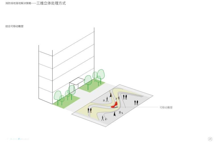 知名企业住宅类消防救援场地景观设计专题 (10)