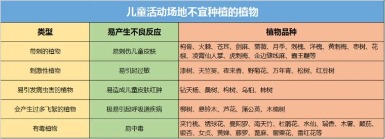 儿童活动场地之植物篇章_3