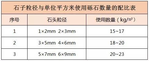 景观常用地坪做法之水洗石_19