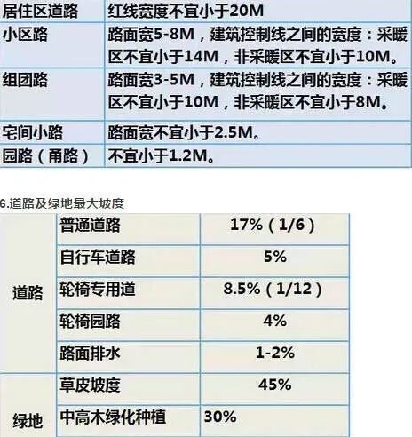 景观设计施工图审图必知要点_2