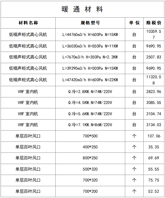 最新建筑工程常用材料价格信息（8月）_5