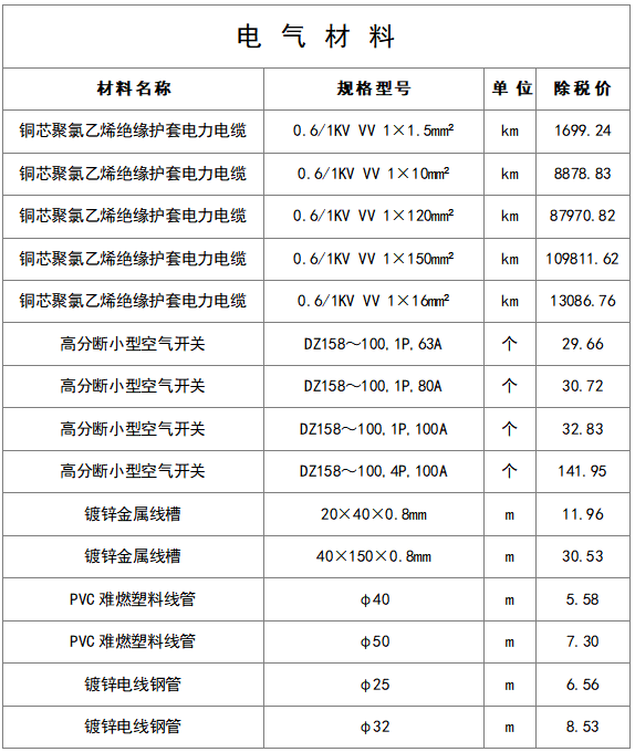 最新建筑工程常用材料价格信息(8月)_3