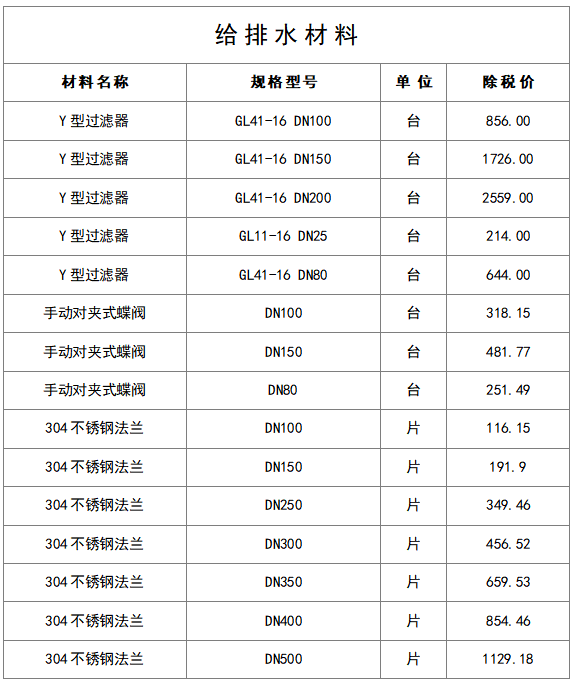 最新建筑工程常用材料价格信息(8月)_6
