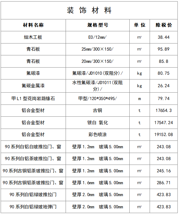 最新建筑工程常用材料价格信息(8月)_11