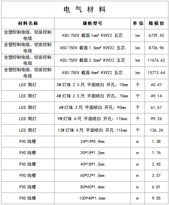 最新建筑工程常用材料价格信息(8月)_10