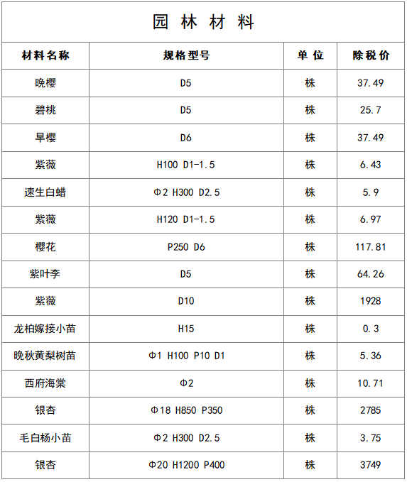 最新建筑工程常用材料价格信息（8月）_14