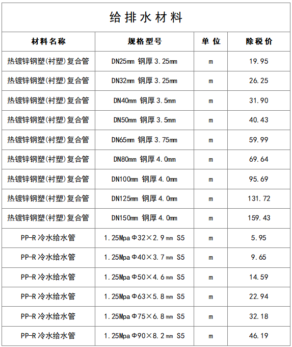 最新建筑工程常用材料价格信息（8月）_13