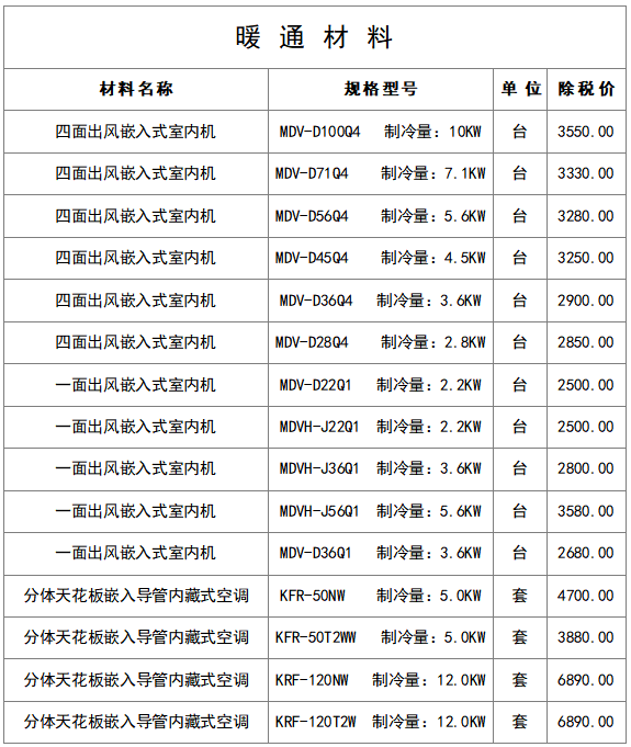 最新建筑工程常用材料价格信息（8月）_12