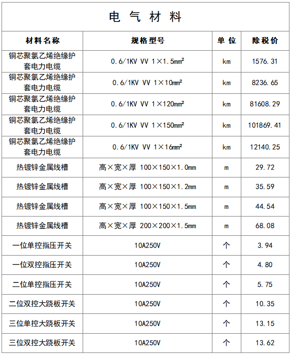最新建筑工程常用材料价格信息(8月)_17