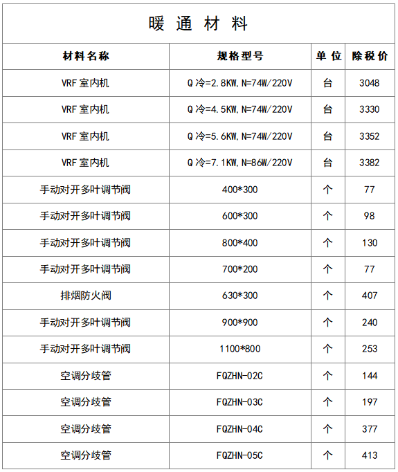最新建筑工程常用材料价格信息(8月)_19