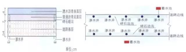 透水铺装材料的分类及性能解读_9