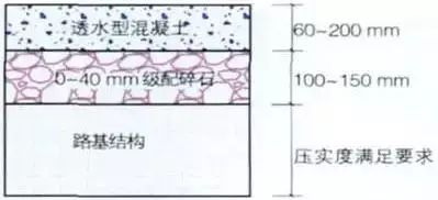 透水铺装材料的分类及性能解读_7