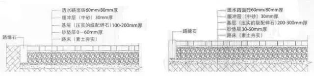 透水铺装材料的分类及性能解读_13