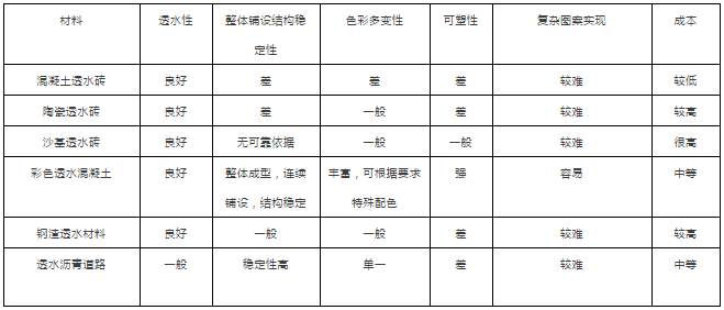 透水铺装材料的分类及性能解读_19