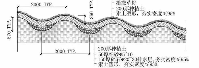 透水铺装材料的分类及性能解读_18