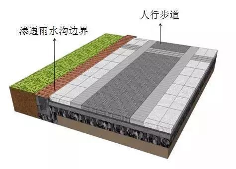 透水铺装材料的分类及性能解读_23