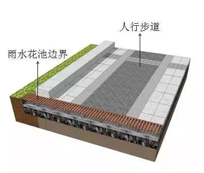 透水铺装材料的分类及性能解读_24