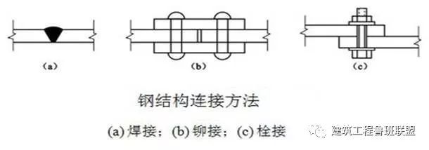 百问百答之螺栓篇_1