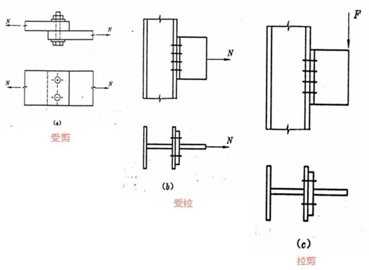 百问百答之螺栓篇_5