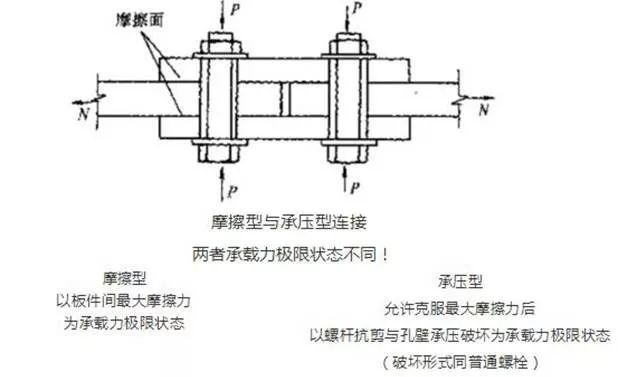 百问百答之螺栓篇_7