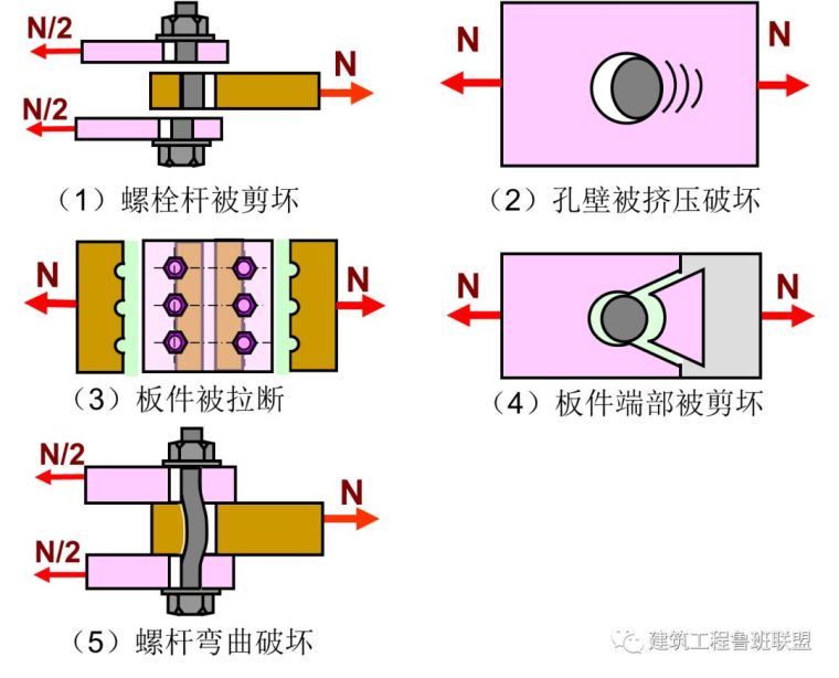 百问百答之螺栓篇_11