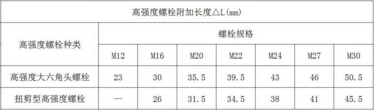 百问百答之螺栓篇_13