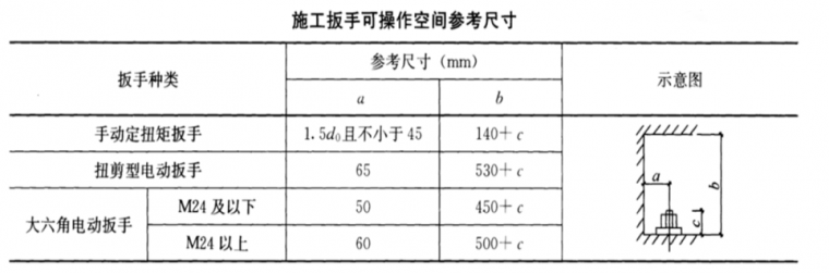 百问百答之螺栓篇_14