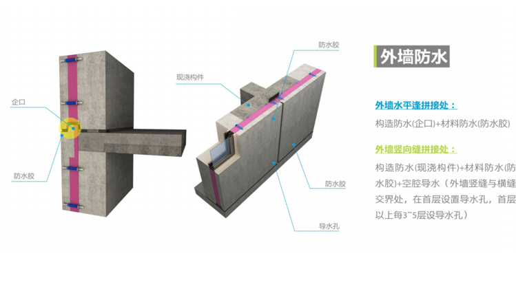 装配式建筑方案培训讲义3