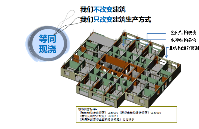 装配式建筑方案培训讲义5