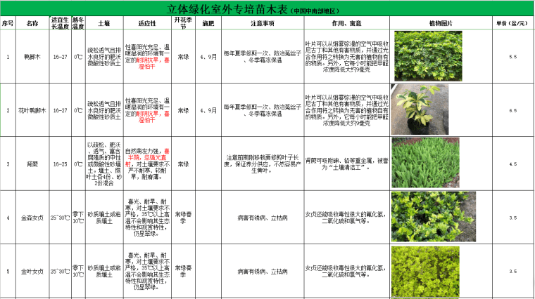 华中地区立体绿化垂直绿化植物苗木表_1