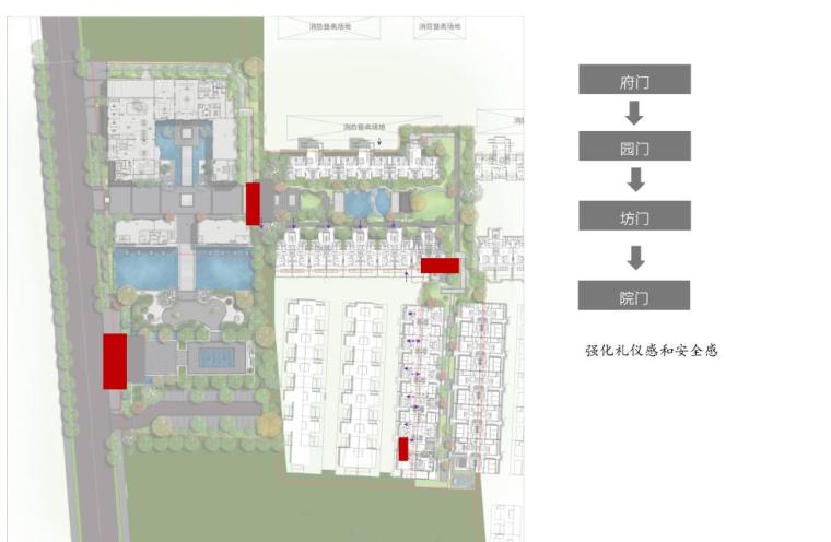 交通流线分析图】