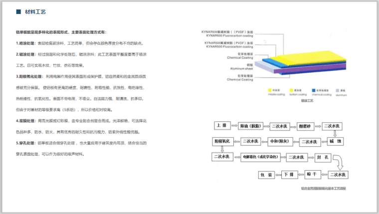 2-铝单板材料工艺