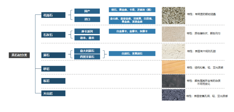 1-真石材分类