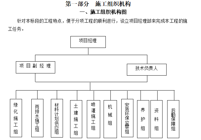 第一部分 施工组织机构