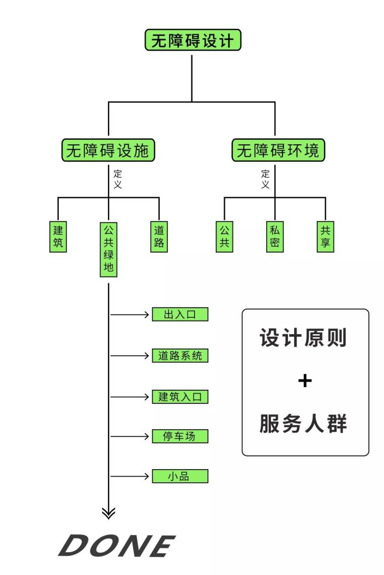 干货 | 景观设计中的无障碍设计_1