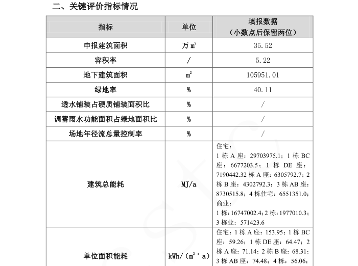 绿色建筑设计标识申报书1