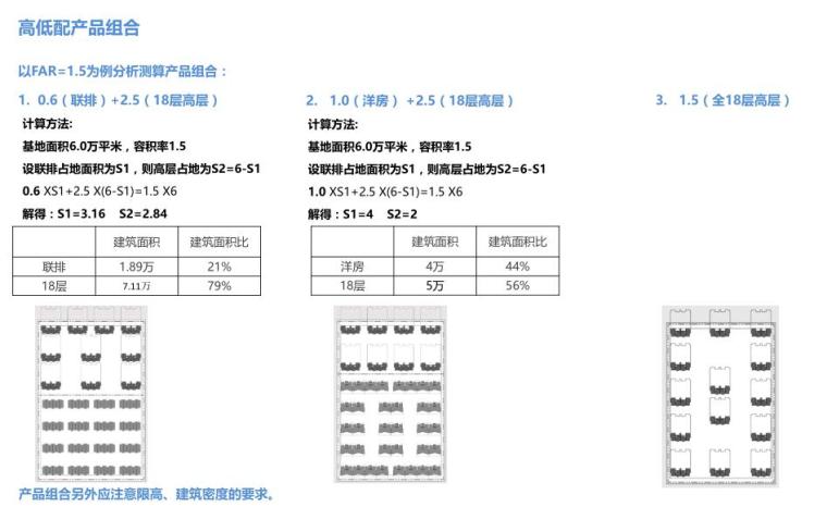 强排标准化模板 (1)