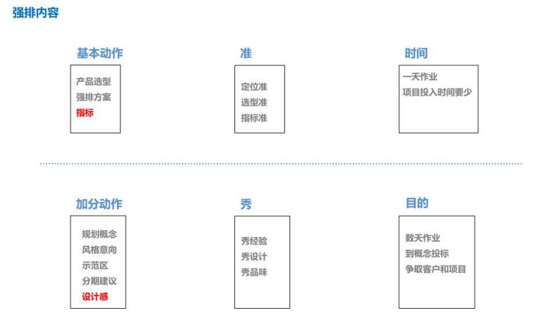 强排标准化模板 (11)