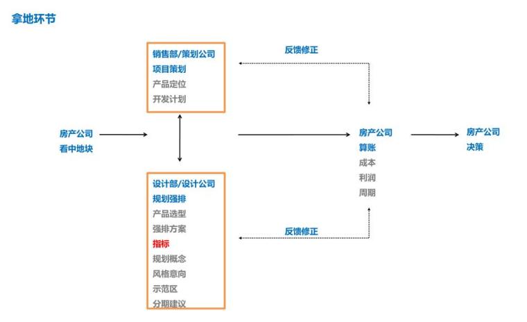 强排标准化模板 (10)