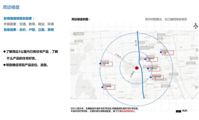 强排标准化模板 (14)